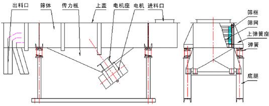 黄瓜视频最污app结构图