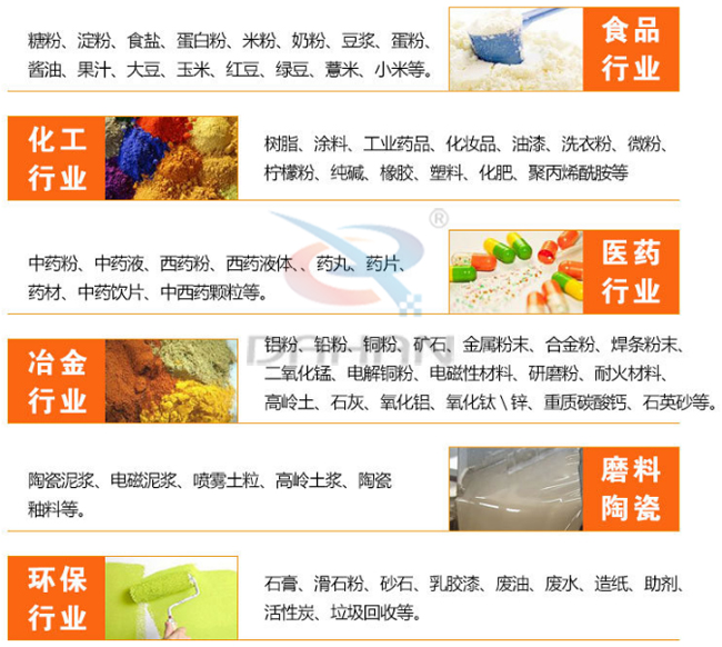中药黄瓜视频最污app适用行业